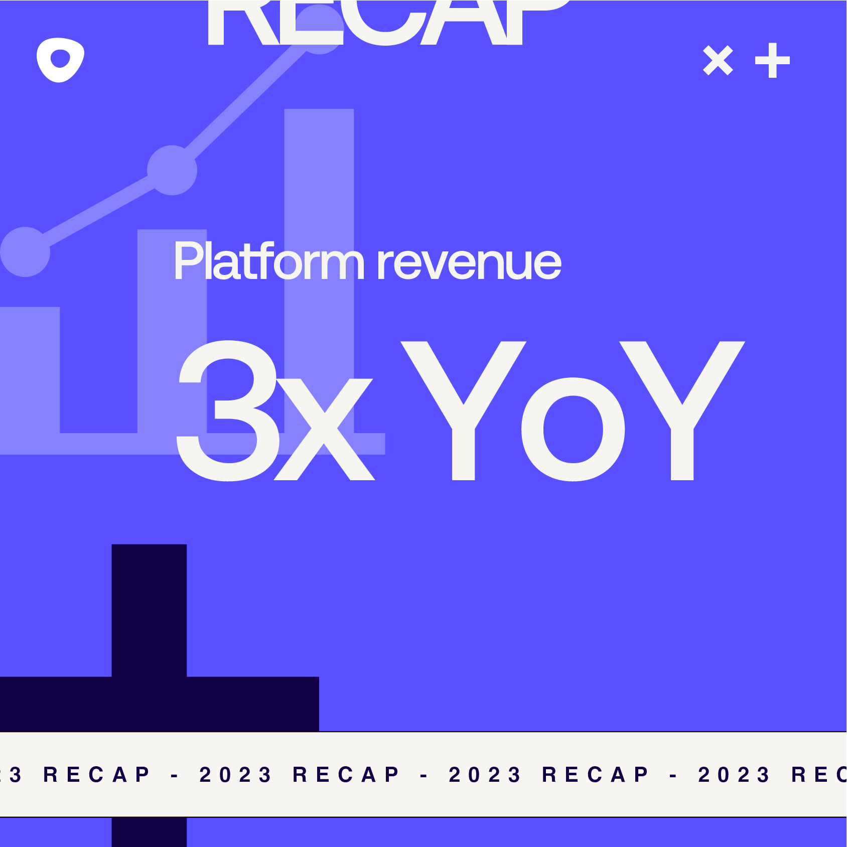 outreach 2023 recap 3x year over year platform revenue
