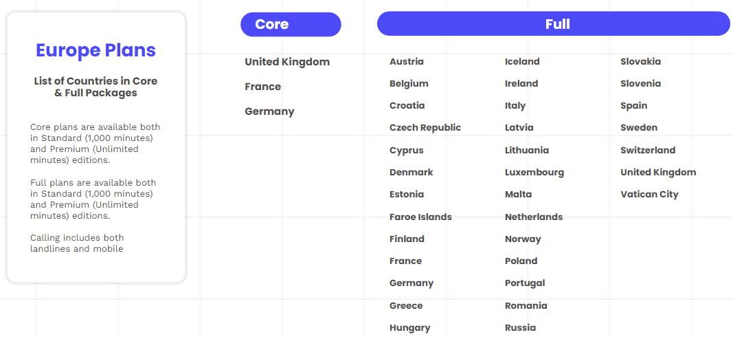 List of countries in Outreach's Europe pricing plan