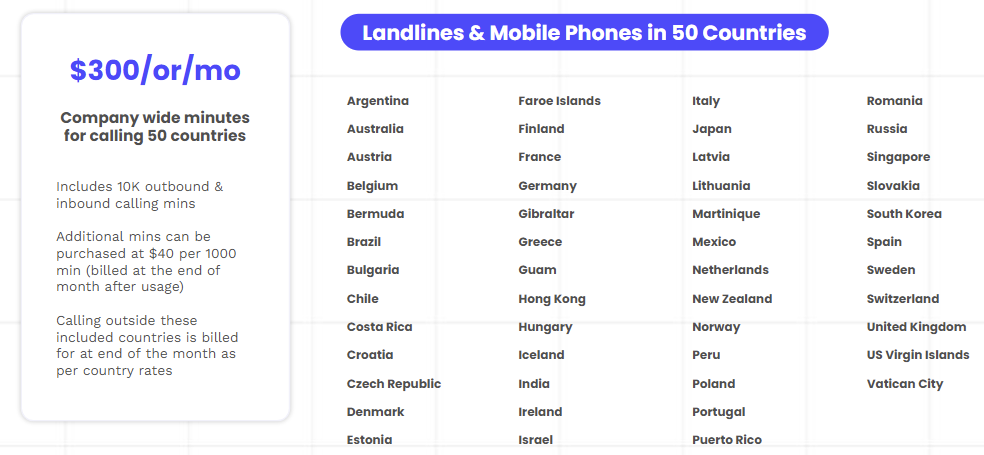 list of countries for landlines and mobile phones