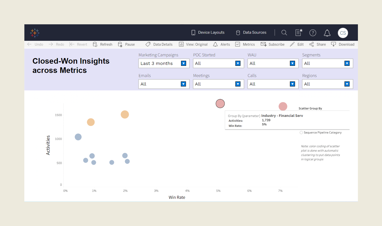 screenshot showing closed-won insights across metrics