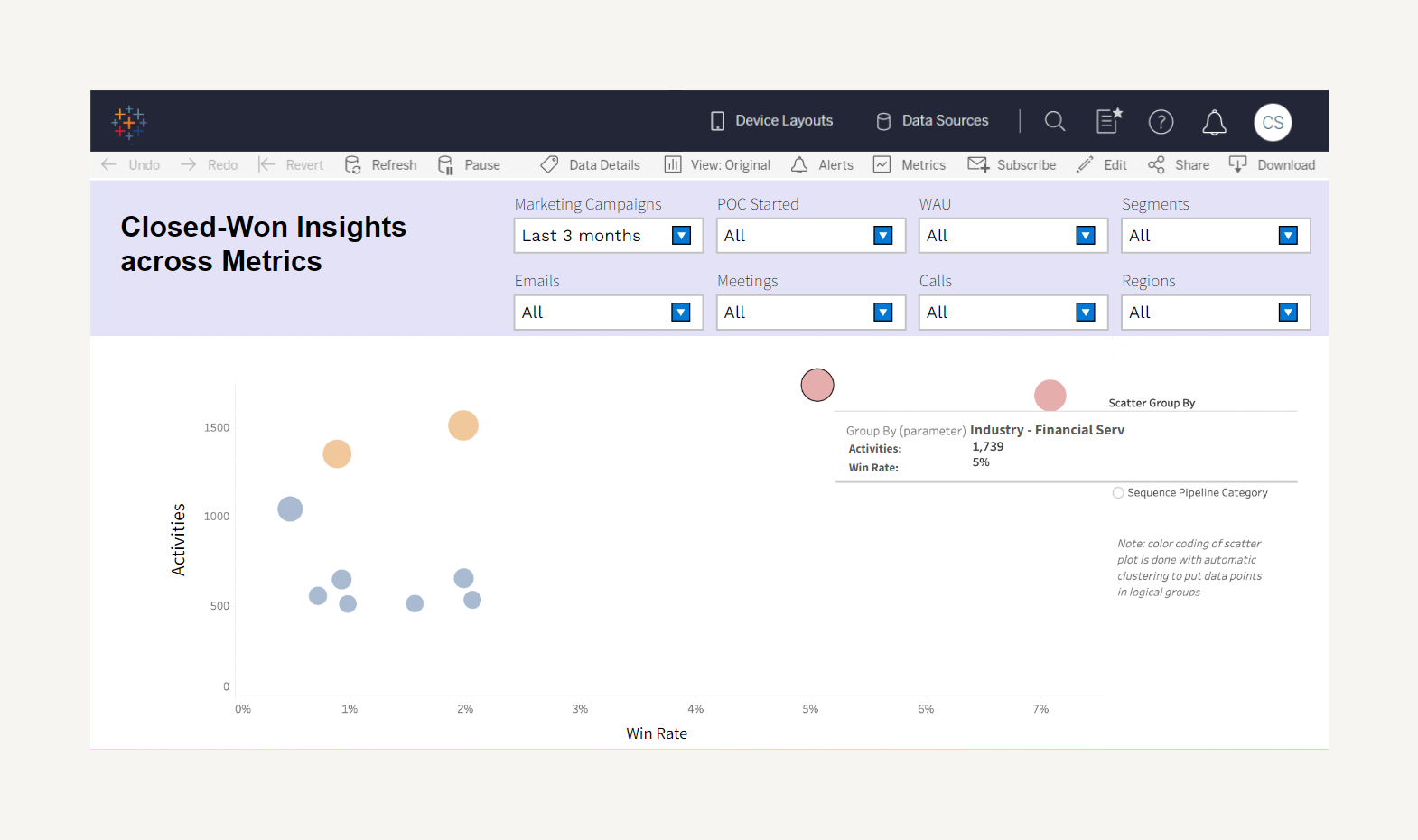 screenshot showing closed-won metrics and insights