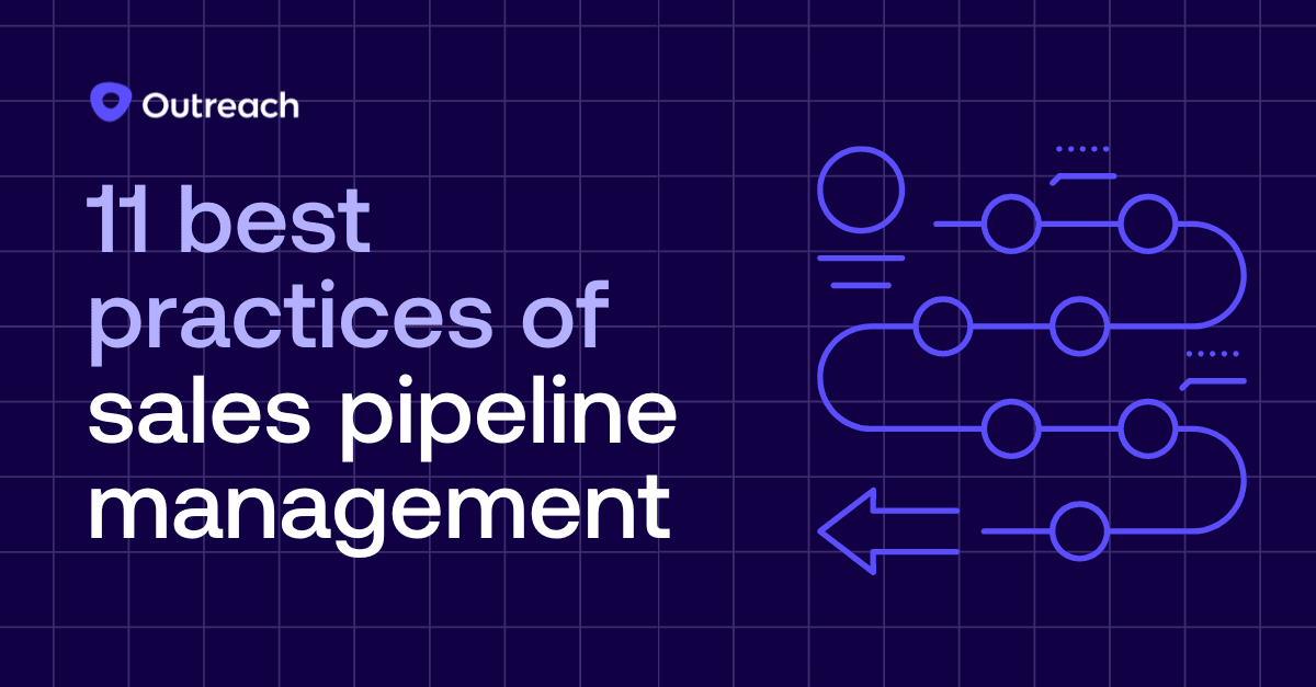 Dark background with text "11 best practices of sales pipeline management" with Outreach logo and graphic on the right showing a flow of circles, lines, and arrows