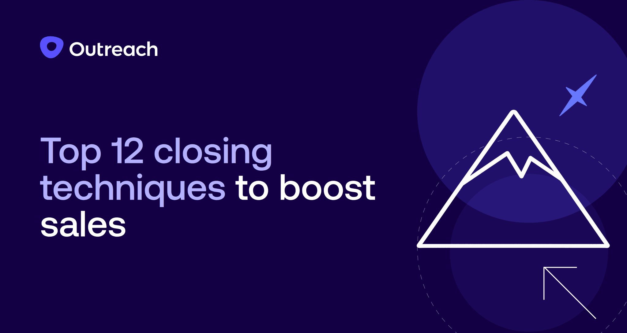Outreach blog header with dark purple background featuring the title "Top 12 closing techniques to boost sales" alongside decorative mountain peak illustration and circular shapes.
