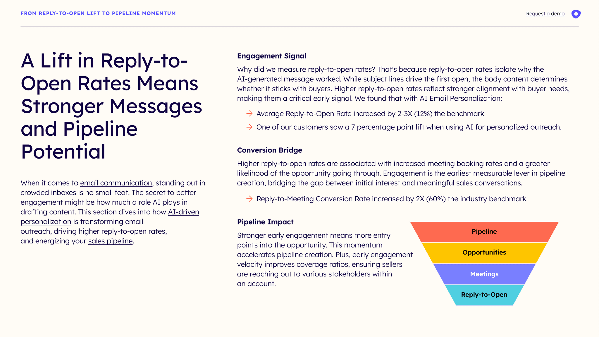 AI agents increasing sales reply rates and improving reply-to-meeting conversion performance for revenue teams