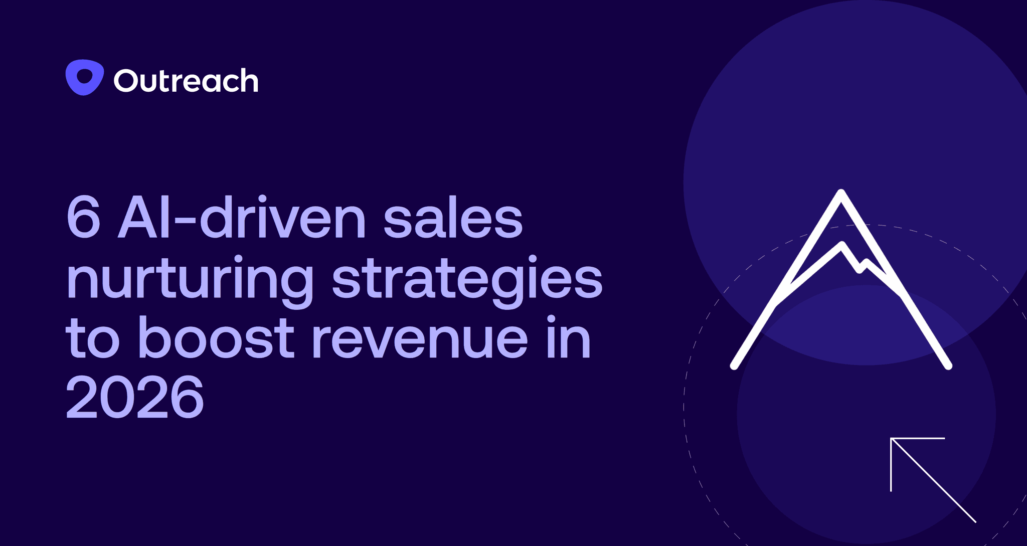 Outreach blog feature image with title "6 AI-driven sales nurturing strategies to boost revenue in 2026" on dark purple background with geometric mountain peak and cursor graphics