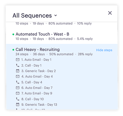 Sales sequences