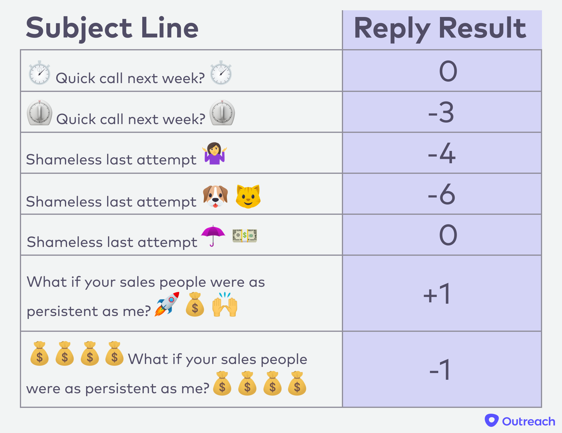 Subject Line Emojis Chart
