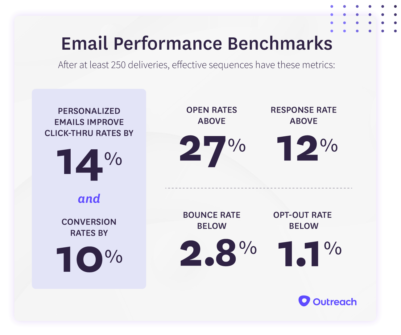 Email open rate infographic