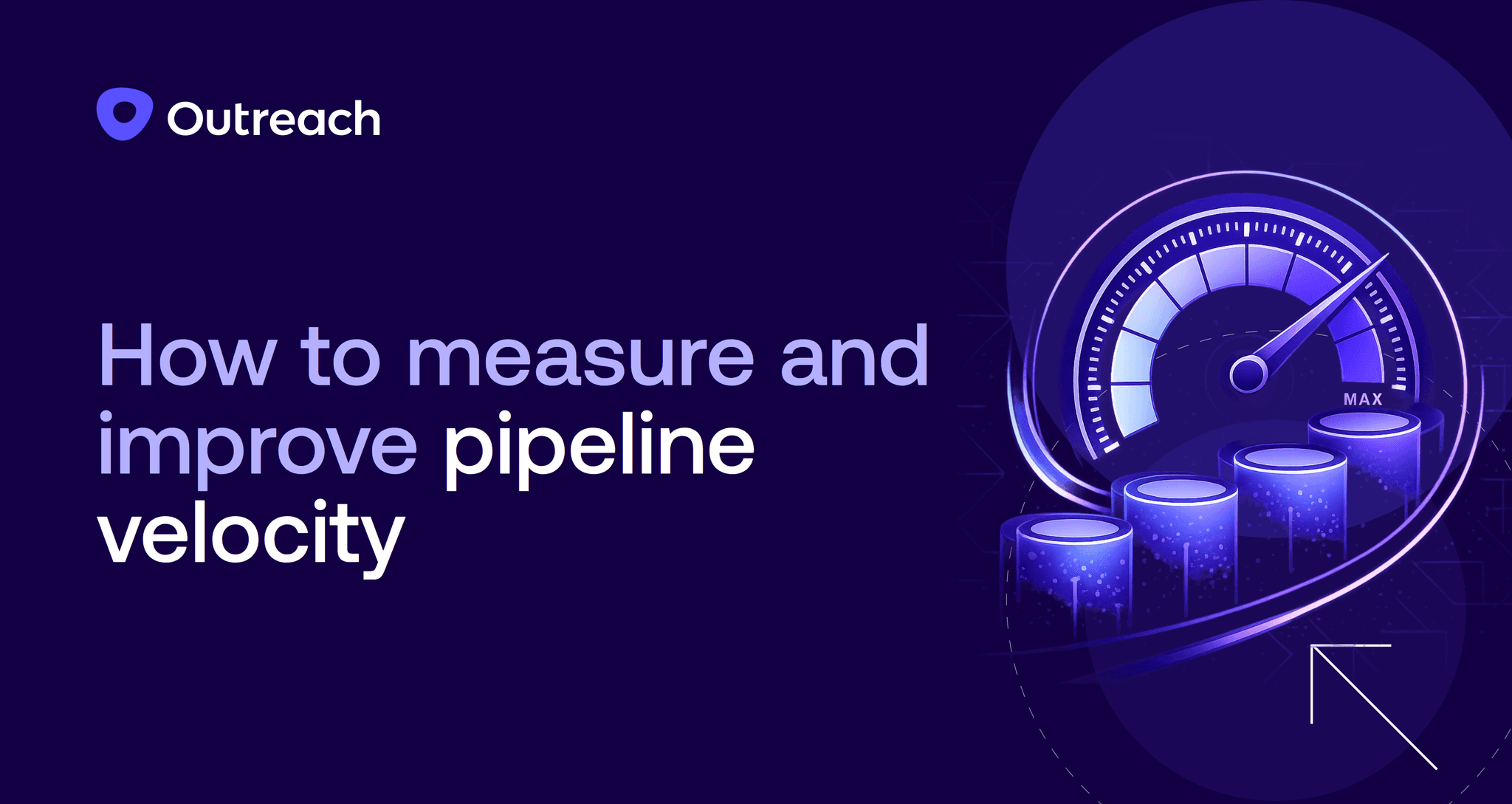 Outreach logo appears in the top left. On the left, large text reads “How to measure and improve pipeline velocity” on a dark purple gradient background. On the right, a stylized speedometer gauge points upward toward “MAX” above rising cylindrical bars, with curved motion lines suggesting acceleration symbolizing faster deal movement and improved pipeline performance.