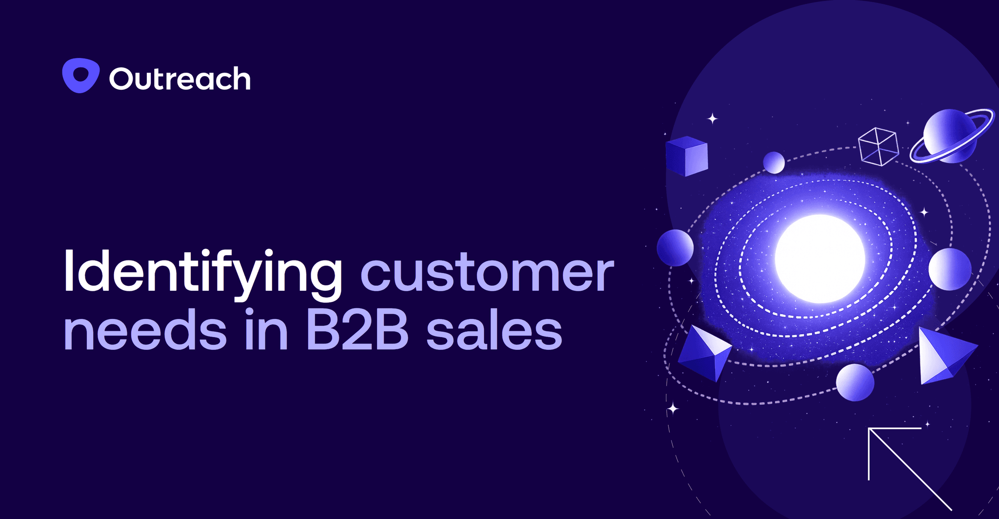 Dark purple illustration titled ‘Identifying customer needs in B2B sales’ with the Outreach logo. Abstract planets, geometric shapes, and orbiting lines surround a glowing central sphere, symbolizing discovery, analysis, and interconnected customer insights.
