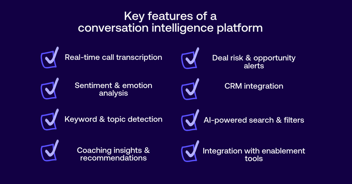 Comparison chart of key features of a conversation intelligence platform, showing differences between basic call recording, standalone CI tools, and the Outreach unified platform. Features compared include real-time transcription, AI sentiment analysis, keyword and topic tracking, automated coaching insights, deal risk identification, CRM integration, forecasting data flow, sales engagement coordination, pipeline health scoring, implementation complexity, and data silos.