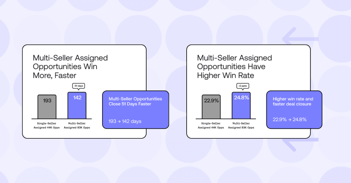 Bar chart comparing win rates of single-threaded vs. multi-threaded deals.