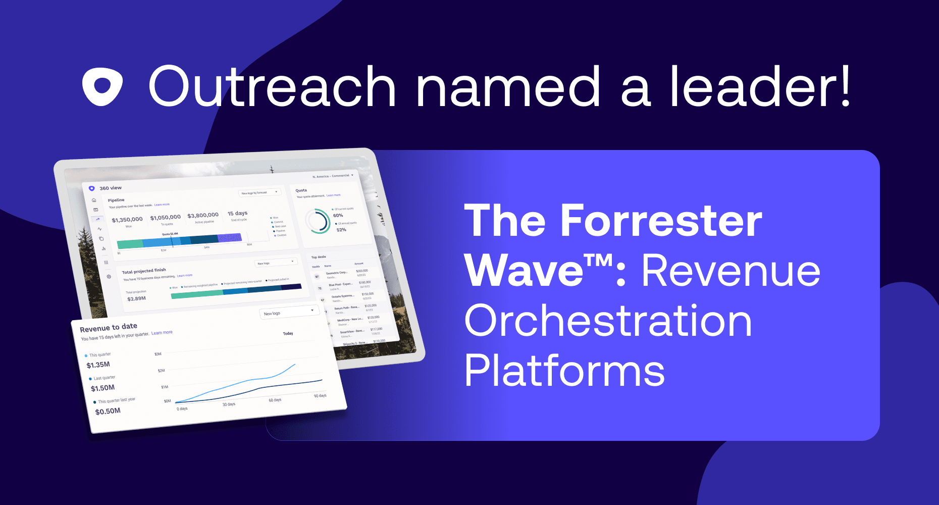 Forrester Wave Revenue Orchestration Platforms for B2B Q3 2024 showing
Outreach as a Leader