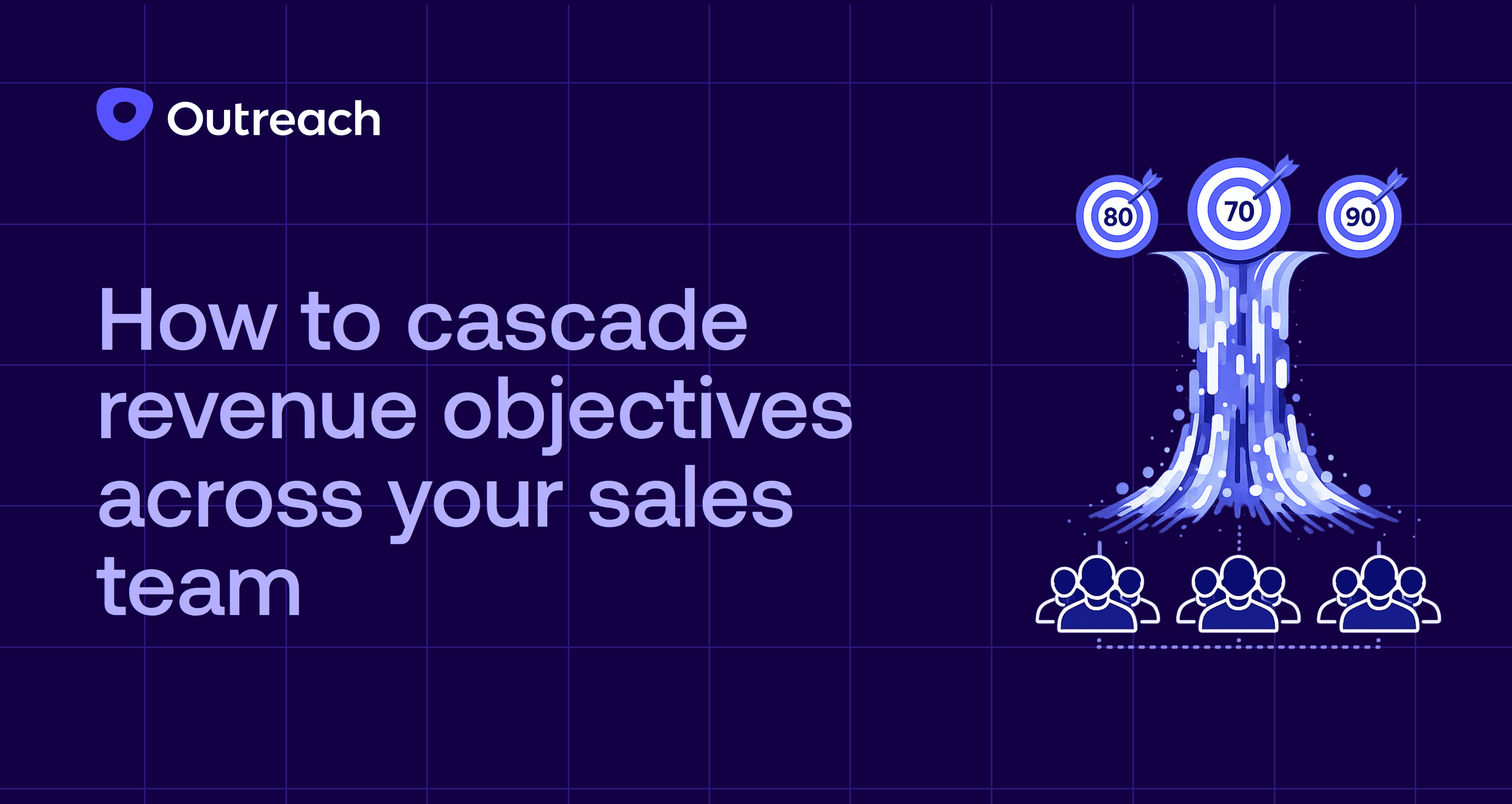 Dark purple feature image with the Outreach logo and the headline “How to cascade revenue objectives across your sales team.” An illustration shows three targets with scores flowing downward like a stream to groups of salespeople, representing goals cascading from leadership to individual reps.