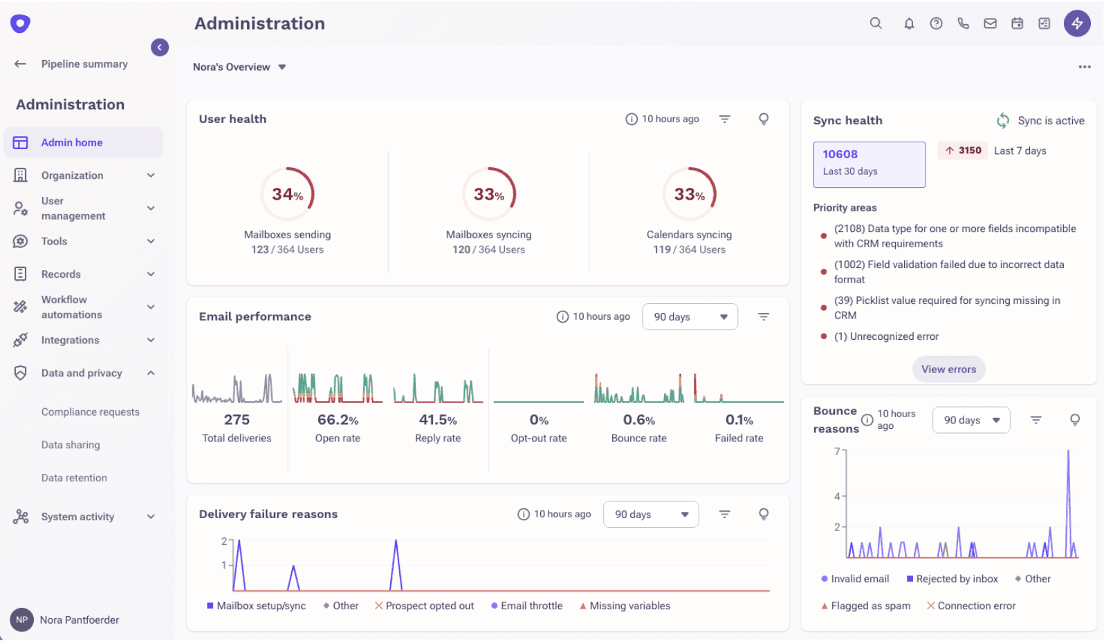 Enterprise-ready revenue orchestration platform with analytics and governance controls