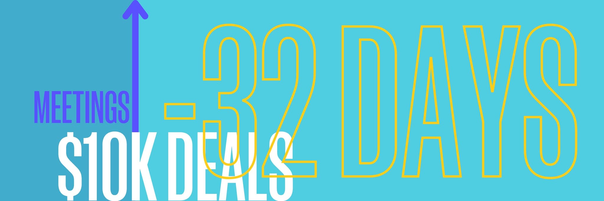 Bright blue graphic with bold yellow text “-32 Days,” alongside icons for meetings and $10K deals, highlighting how meeting velocity impacts deal timelines.