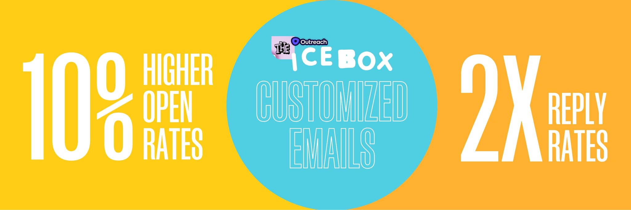 Yellow graphic with Outreach Icebox logo, text “10% Higher Open Rates” and “2X Reply Rates,” emphasizing the lift from sending customized emails.