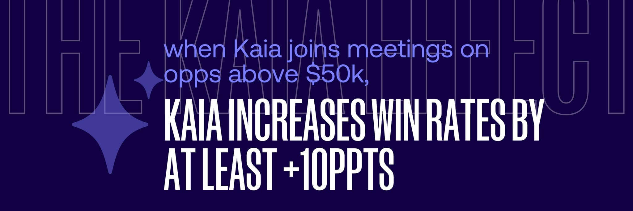 Outreach Sales 2025 report graphic with text: “When Kaia joins meetings on opportunities above $50K, Kaia increases win rates by at least +10 percentage points.” Highlights Kaia’s impact on deal performance for high-value opportunities.