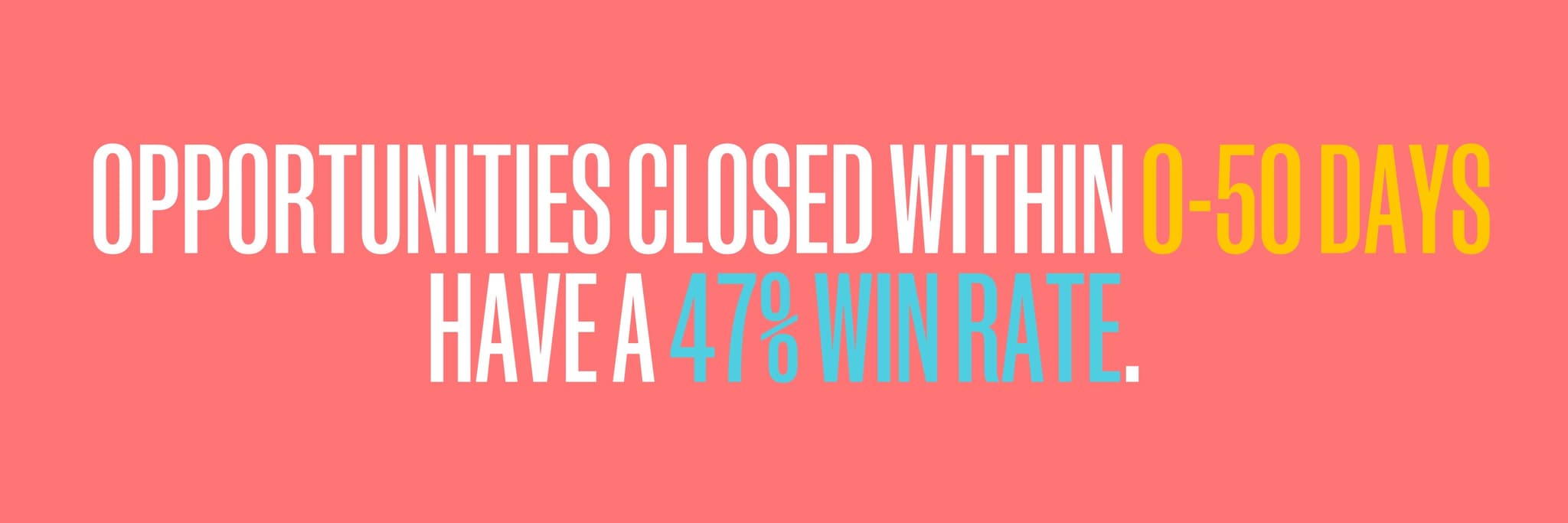 Sales 2025 report graphic with text: “Opportunities closed within 0–50 days have a 47% win rate.” Highlights Outreach research showing deals closed in 50 days achieve double the average market win rate.