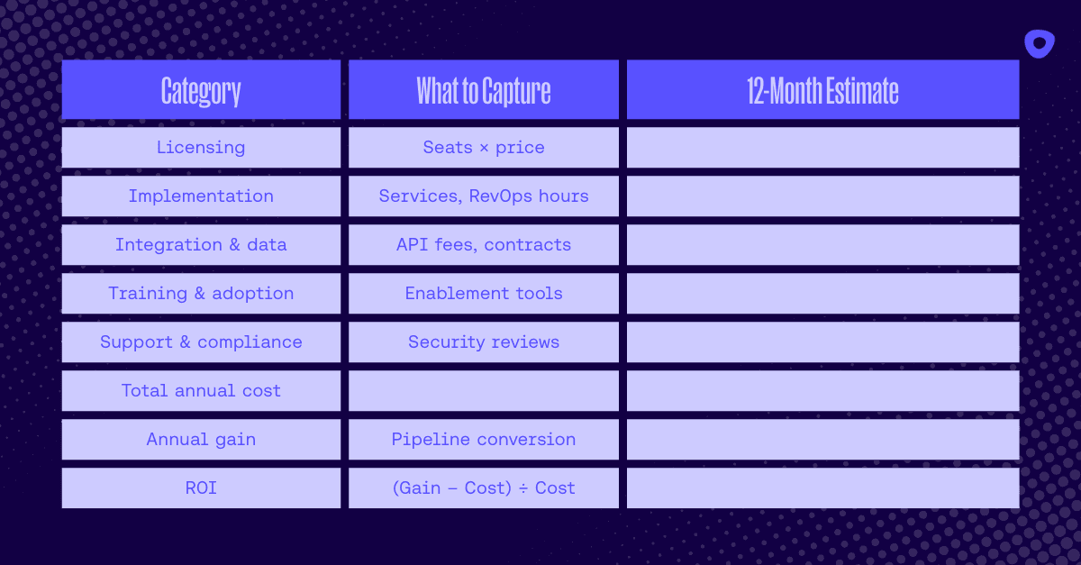 Dark background with a chart with columns labeled Category, What to Capture, 12-Month Estimate.