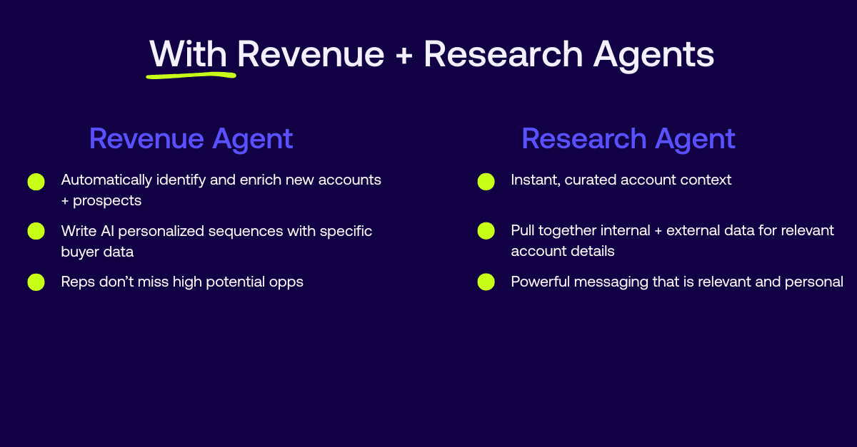 Sales funnel highlighting automation impact from Outreach Revenue and Research Agents.