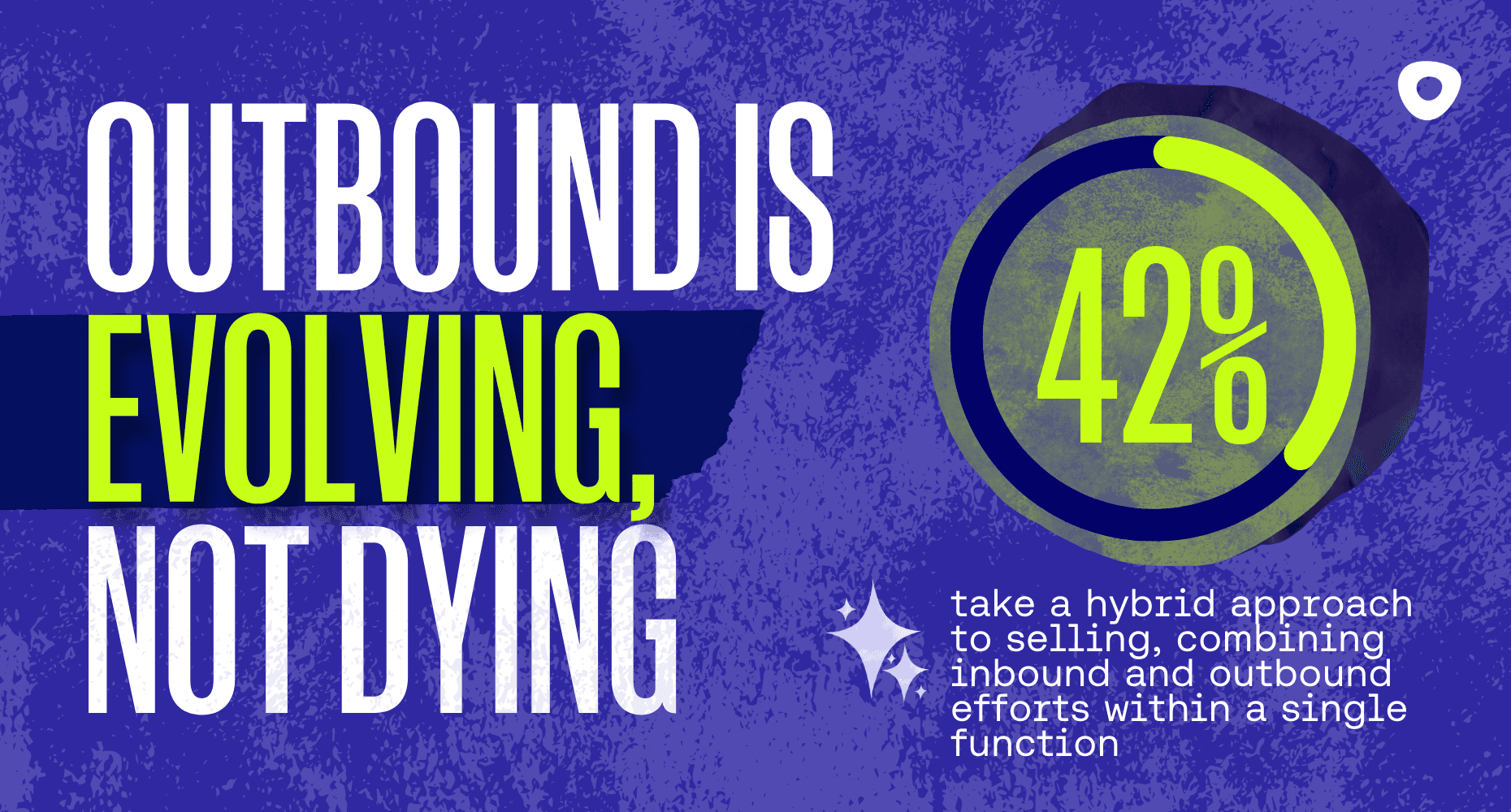 Graphic with the text “Outbound is Evolving, Not Dying” and a circular chart highlighting “42%” to emphasize that 42% of teams take a hybrid approach to selling, combining inbound and outbound strategies.
