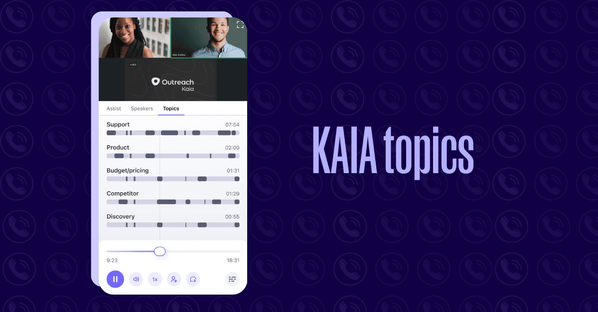 Outreach Mobile App screen showing Kaia meeting playback. The “Topics” tab highlights key discussion areas with segmented timelines: Support (7:54), Product (2:00), Budget/pricing (1:31), Competitor (1:29), and Discovery (0:55). Two speaker thumbnails are shown at the top, and a playback bar at the bottom indicates the call is 9:23 into 18:31, with pause, volume, and speed controls.