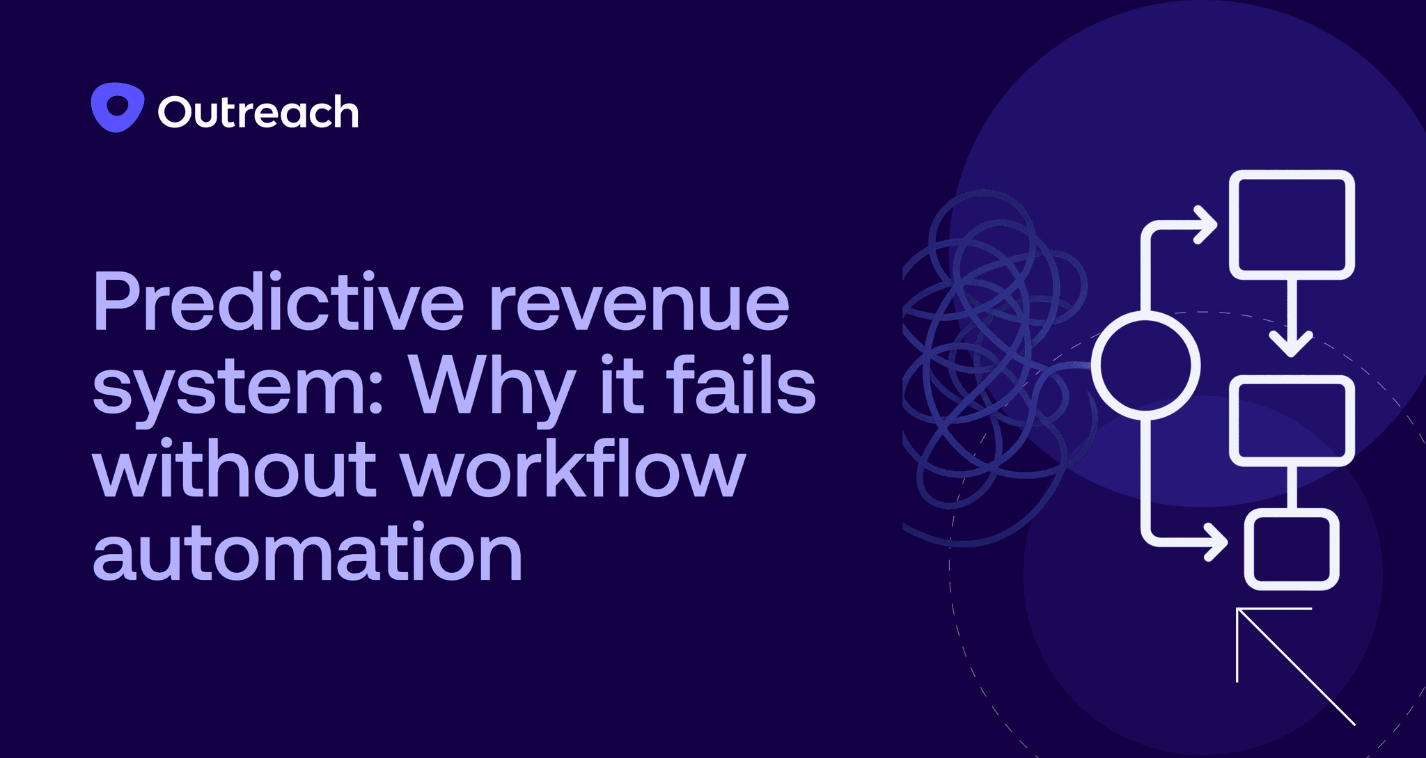Outreach blog feature image with dark purple background showing the title "Predictive revenue system: Why it fails without workflow automation" alongside a graphic depicting a tangled scribble transforming into an organized workflow diagram with connected nodes and directional arrows.