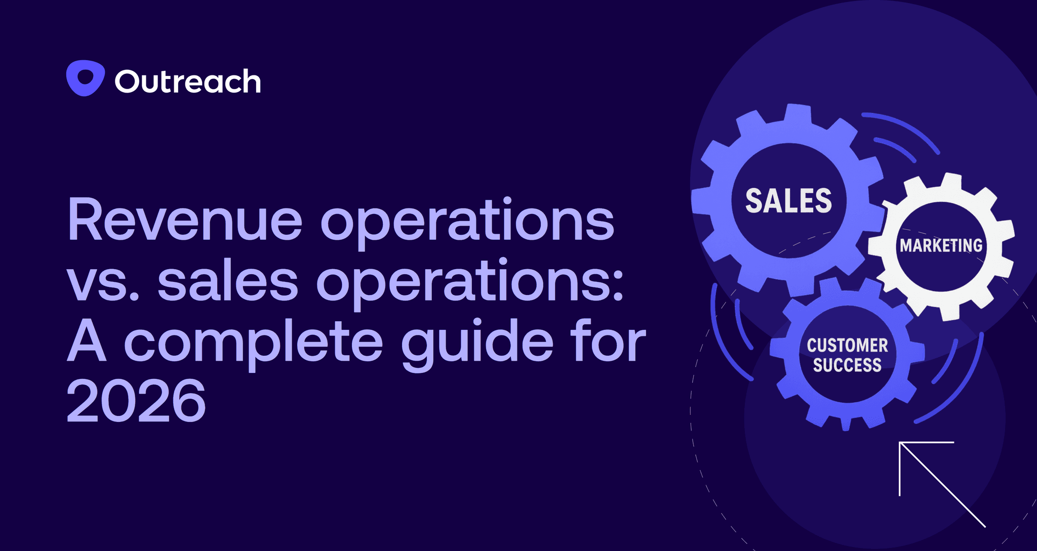 Graphic with the Outreach logo and the title ‘Revenue operations vs. sales operations: A complete guide for 2026,’ featuring three interconnected gears labeled Sales, Marketing, and Customer Success to represent alignment across revenue teams.