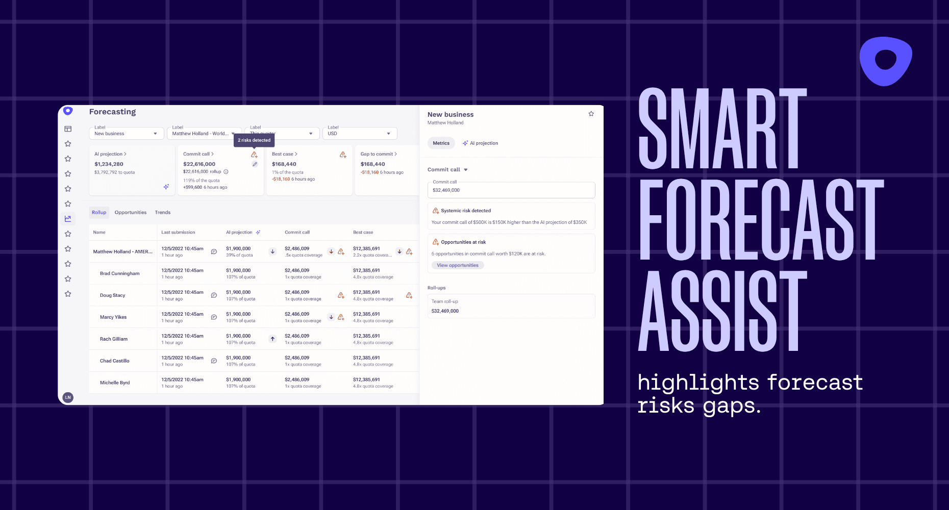 Screenshot showing Smart Forecast Assist highlighting forecast risk gaps and AI-generated recommendations.
