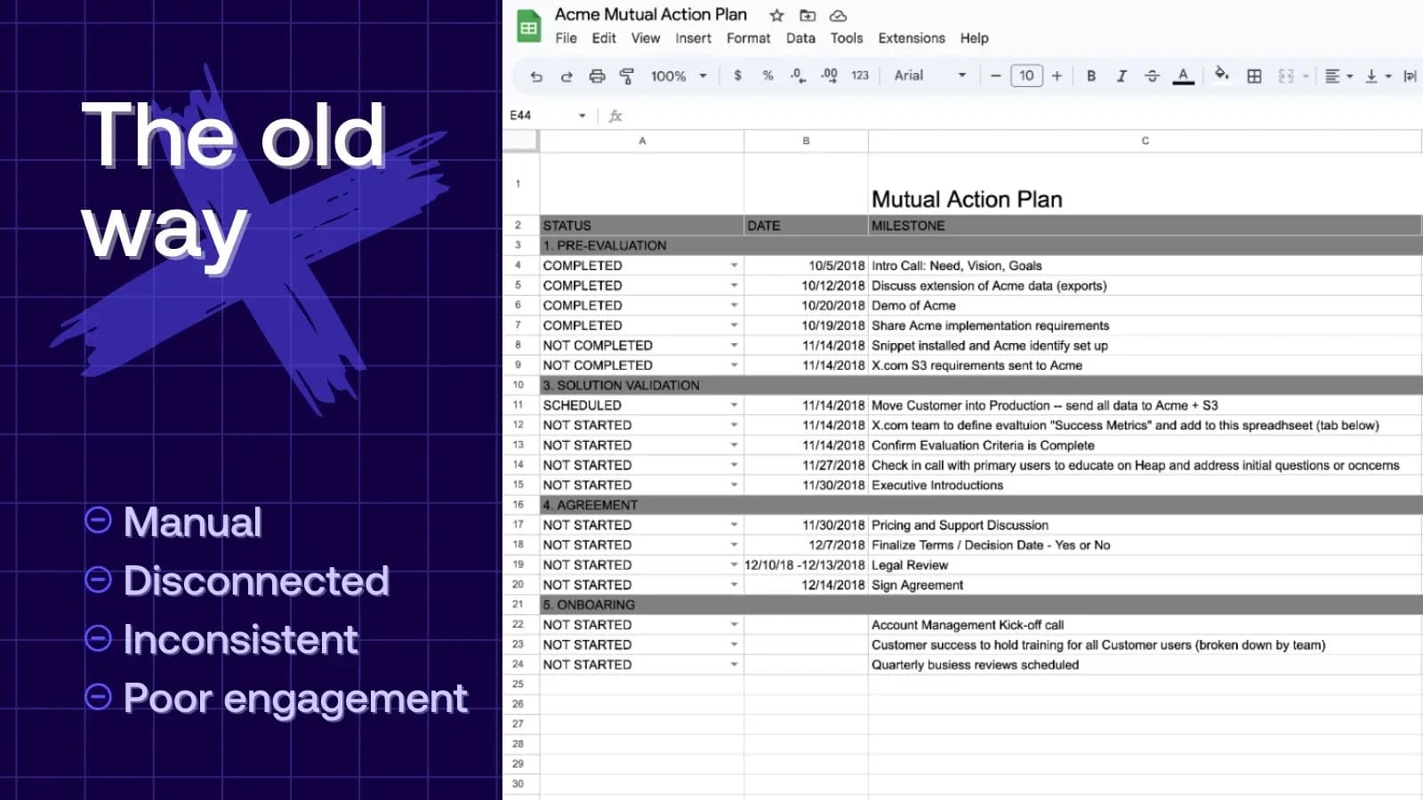 Graphic titled “The old way” with a screenshot of a spreadsheet-based mutual action plan. Text highlights problems with the manual process: disconnected, inconsistent, and poor engagement.