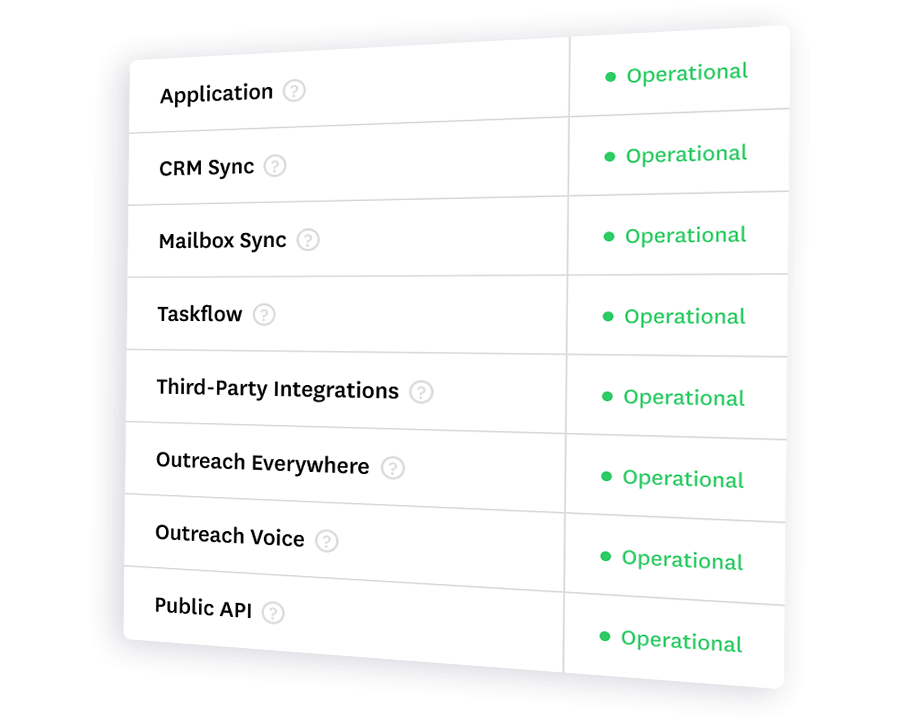 Screenshot of a list of operational System Statuses