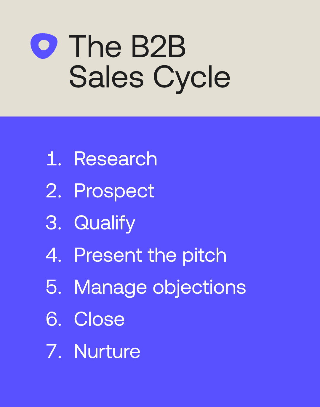 b2b sales business plan