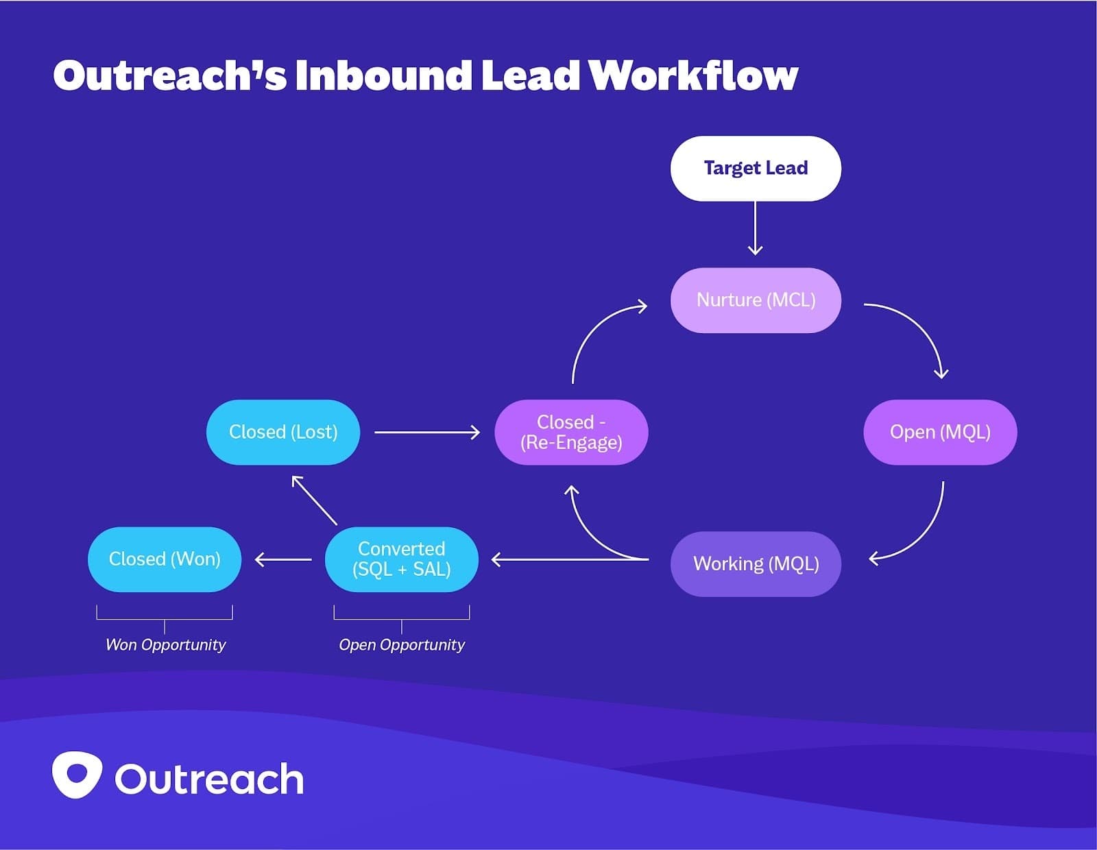 You're losing inbound leads with a delayed response time —… | Outreach