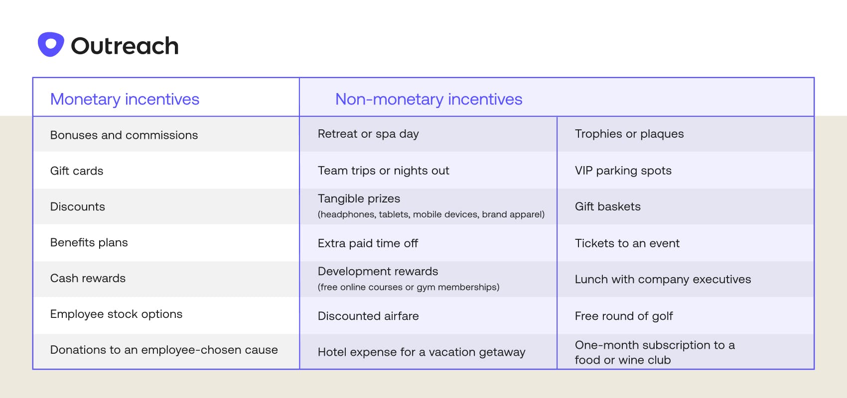 Graphic summarizing the monetary and non-monetary sales incentives listed in the article.